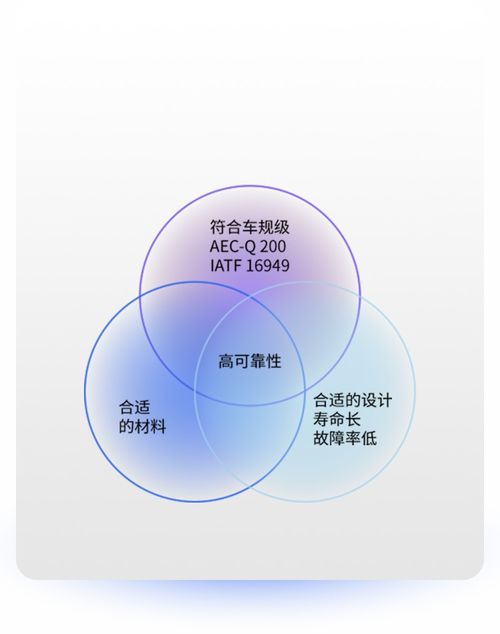 太陽(yáng)誘電車規(guī)級(jí)電子元器件的創(chuàng)新與應(yīng)用